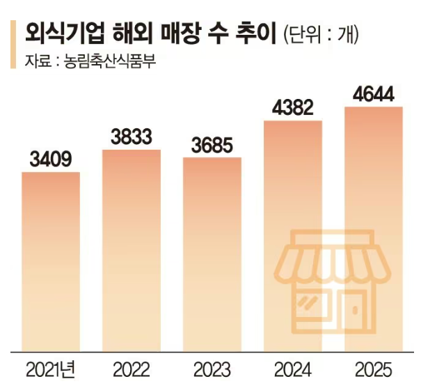 창업이슈 이미지