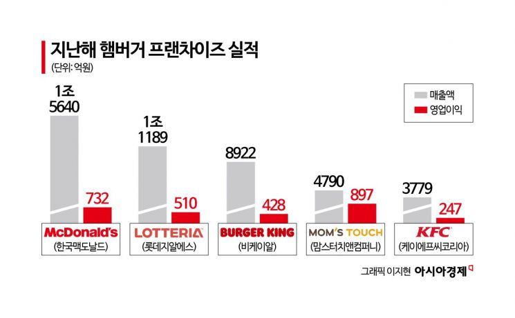 창업이슈 이미지